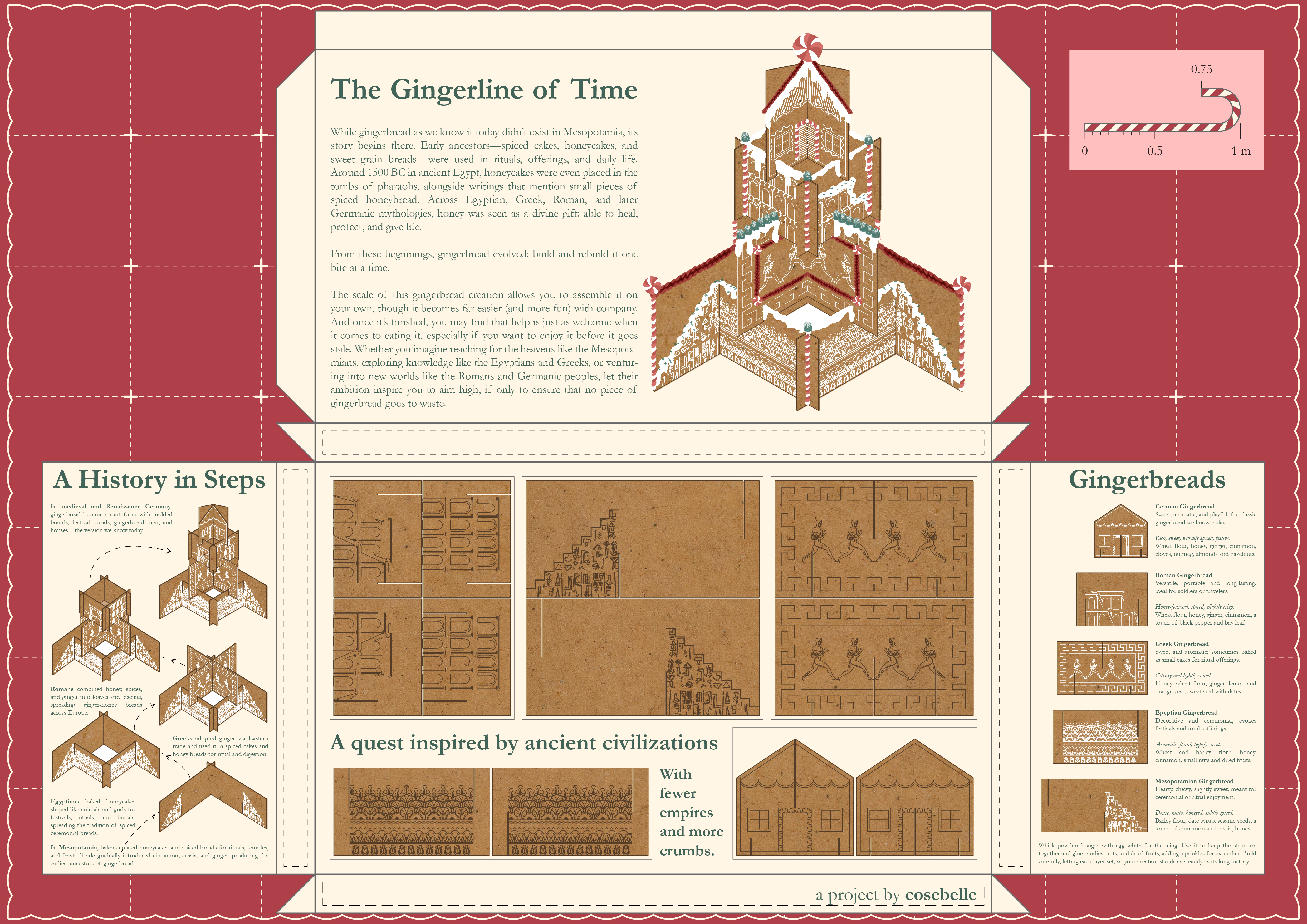 The Gingerline of Time